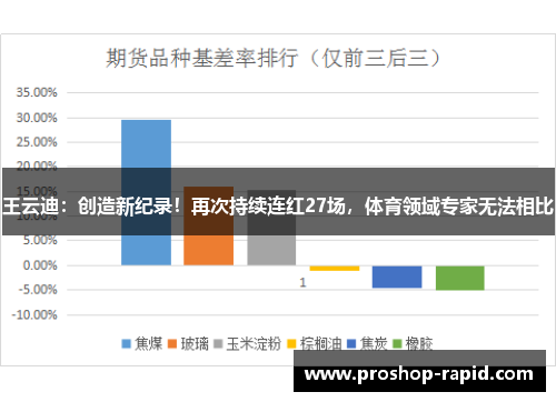 王云迪：创造新纪录！再次持续连红27场，体育领域专家无法相比